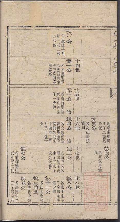 何氏宗谱_何其琛_10册_清乾隆39年(1774_何氏家谱_三