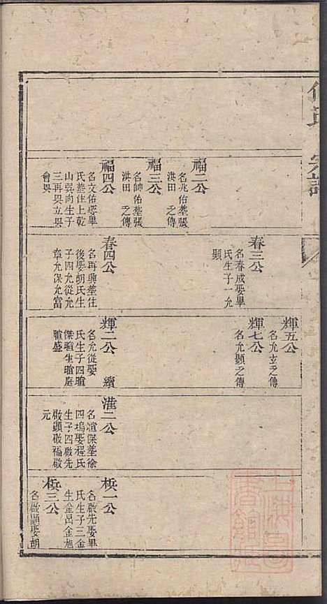 何氏宗谱_何其琛_10册_清乾隆39年(1774_何氏家谱_三