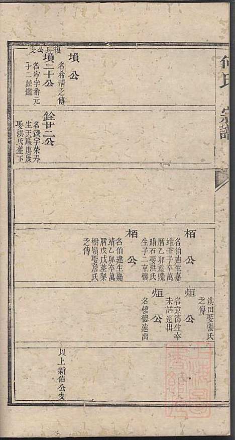 何氏宗谱_何其琛_10册_清乾隆39年(1774_何氏家谱_四