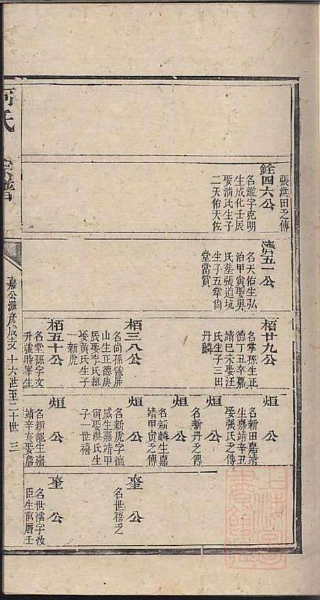 何氏宗谱_何其琛_10册_清乾隆39年(1774_何氏家谱_四