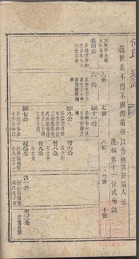 何氏宗谱_何其琛_10册_清乾隆39年(1774_何氏家谱_八