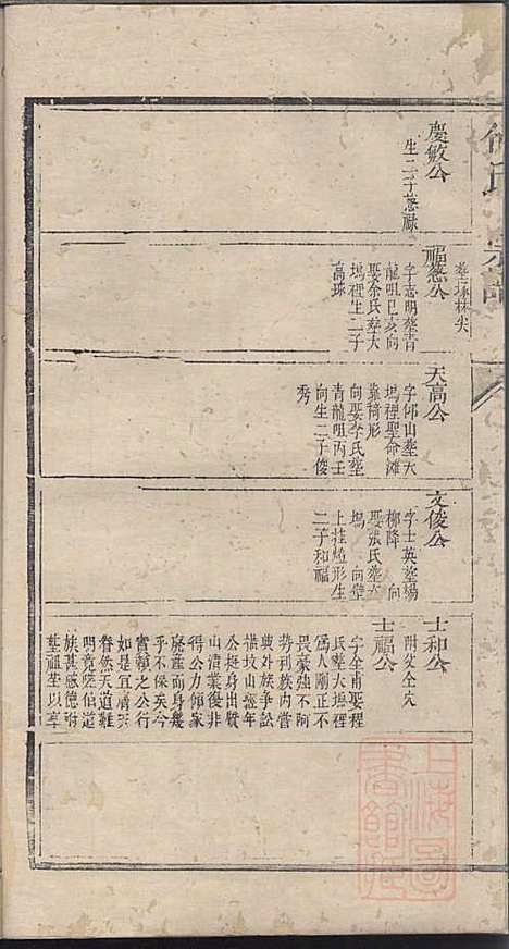 何氏宗谱_何其琛_10册_清乾隆39年(1774_何氏家谱_十