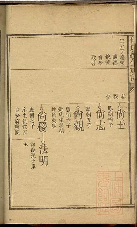 何氏续修族谱_何高嵀_3册_清道光十七年(1837_何氏续修家谱_二