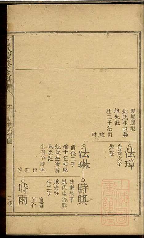 何氏续修族谱_何高嵀_3册_清道光十七年(1837_何氏续修家谱_二