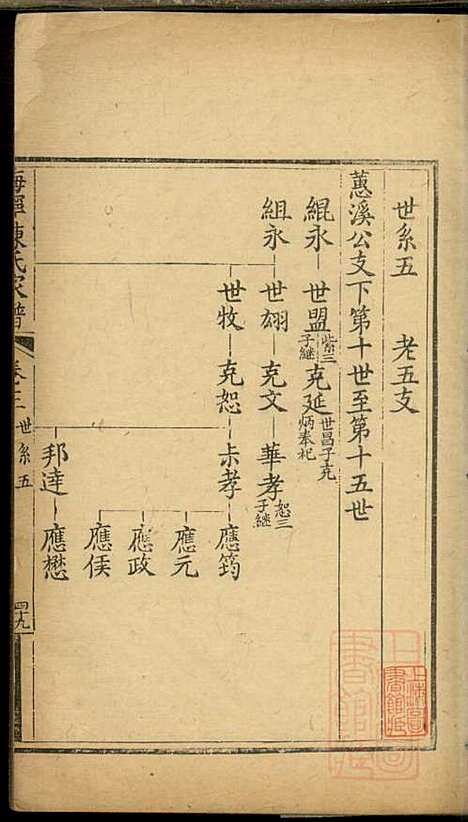 海宁陈氏家谱_陈应麟_8册_海宁陈氏_清嘉庆10年(1805_海宁陈氏家谱_二