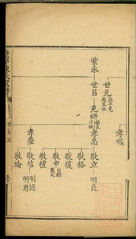 海宁陈氏家谱_陈应麟_8册_海宁陈氏_清嘉庆10年(1805_海宁陈氏家谱_二