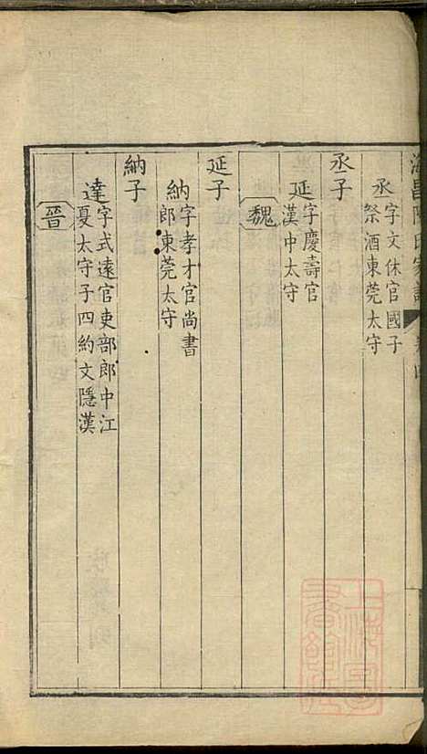 海宁陈氏家谱_陈应麟_8册_海宁陈氏_清嘉庆10年(1805_海宁陈氏家谱_三