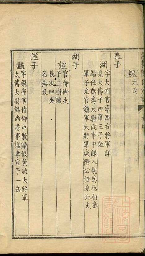 海宁陈氏家谱_陈应麟_8册_海宁陈氏_清嘉庆10年(1805_海宁陈氏家谱_三