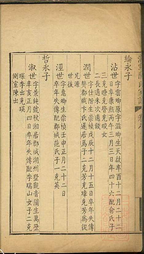 海宁陈氏家谱_陈应麟_8册_海宁陈氏_清嘉庆10年(1805_海宁陈氏家谱_四