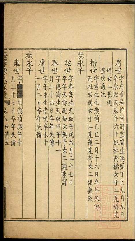 海宁陈氏家谱_陈应麟_8册_海宁陈氏_清嘉庆10年(1805_海宁陈氏家谱_四