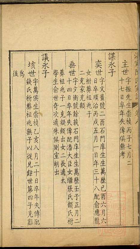 海宁陈氏家谱_陈应麟_8册_海宁陈氏_清嘉庆10年(1805_海宁陈氏家谱_四