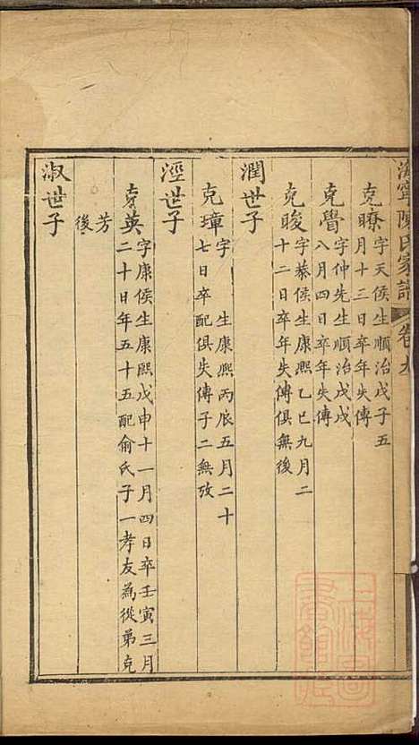 海宁陈氏家谱_陈应麟_8册_海宁陈氏_清嘉庆10年(1805_海宁陈氏家谱_五