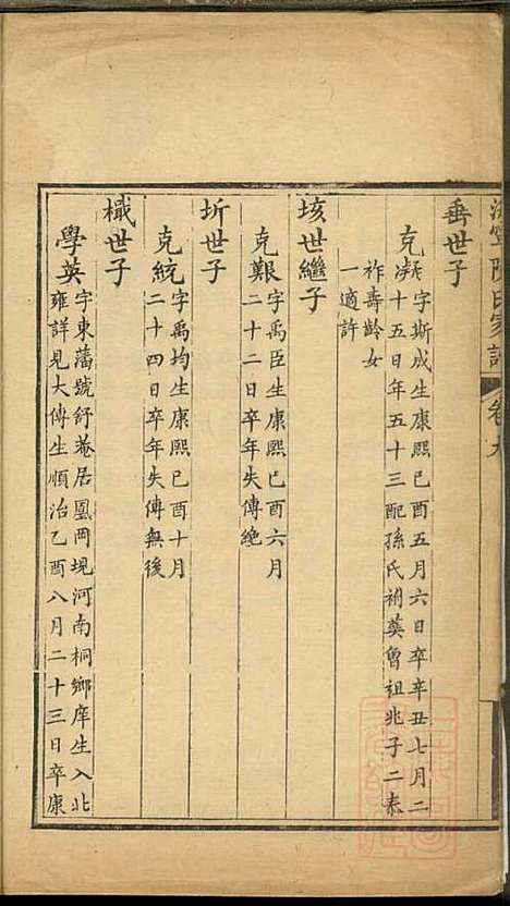 海宁陈氏家谱_陈应麟_8册_海宁陈氏_清嘉庆10年(1805_海宁陈氏家谱_五