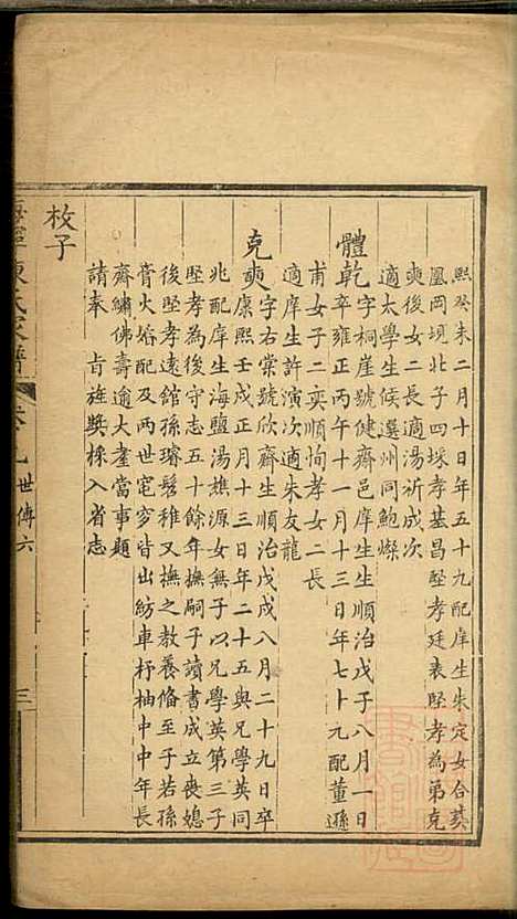 海宁陈氏家谱_陈应麟_8册_海宁陈氏_清嘉庆10年(1805_海宁陈氏家谱_五