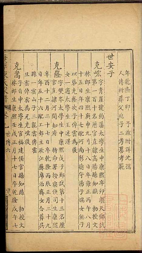 海宁陈氏家谱_陈应麟_8册_海宁陈氏_清嘉庆10年(1805_海宁陈氏家谱_六