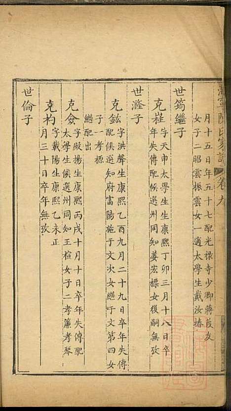 海宁陈氏家谱_陈应麟_8册_海宁陈氏_清嘉庆10年(1805_海宁陈氏家谱_六