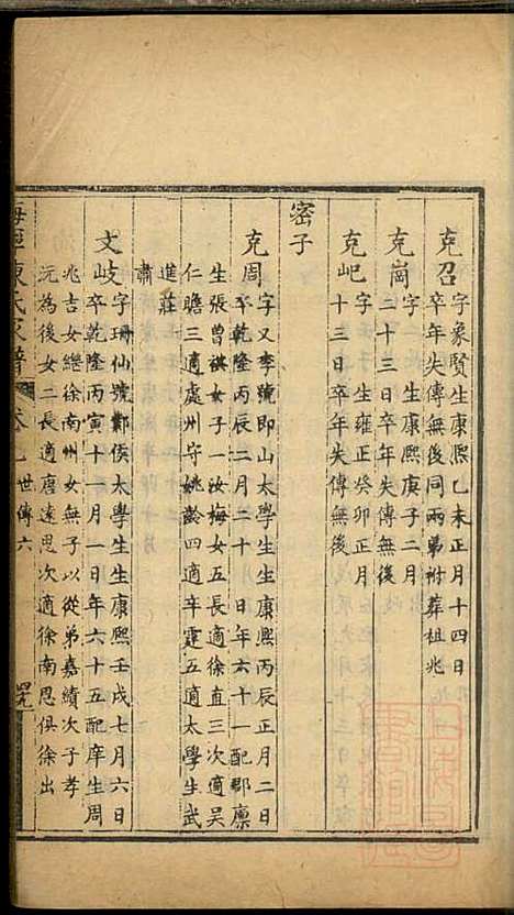 海宁陈氏家谱_陈应麟_8册_海宁陈氏_清嘉庆10年(1805_海宁陈氏家谱_六