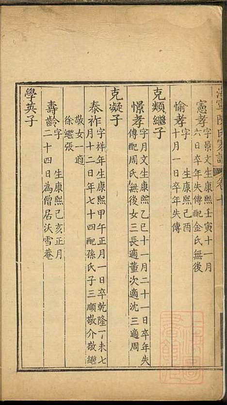 海宁陈氏家谱_陈应麟_8册_海宁陈氏_清嘉庆10年(1805_海宁陈氏家谱_七