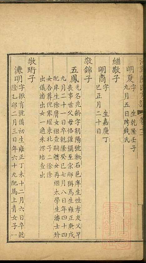 海宁陈氏家谱_陈应麟_8册_海宁陈氏_清嘉庆10年(1805_海宁陈氏家谱_九