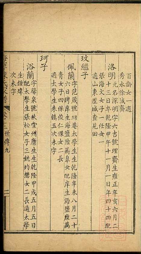 海宁陈氏家谱_陈应麟_8册_海宁陈氏_清嘉庆10年(1805_海宁陈氏家谱_九