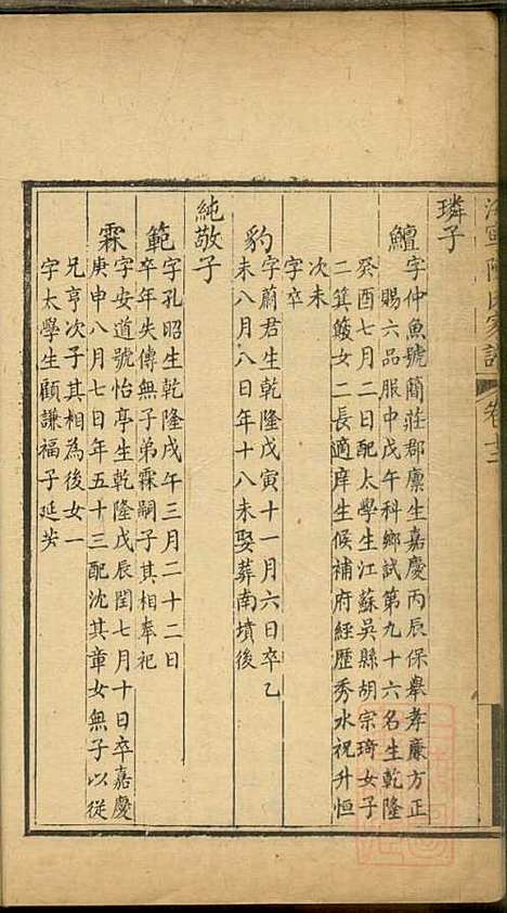 海宁陈氏家谱_陈应麟_8册_海宁陈氏_清嘉庆10年(1805_海宁陈氏家谱_九