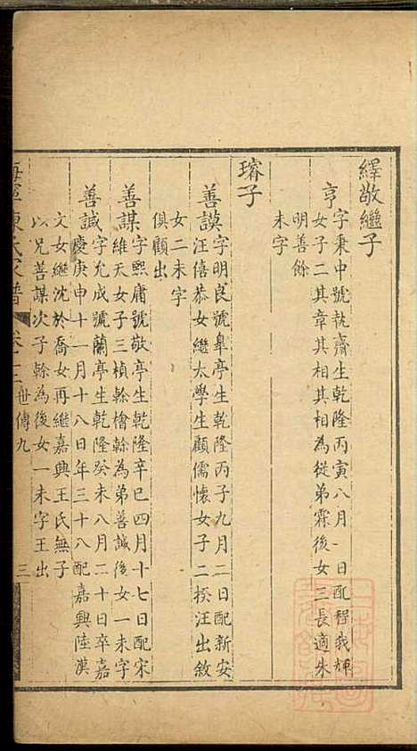 海宁陈氏家谱_陈应麟_8册_海宁陈氏_清嘉庆10年(1805_海宁陈氏家谱_九