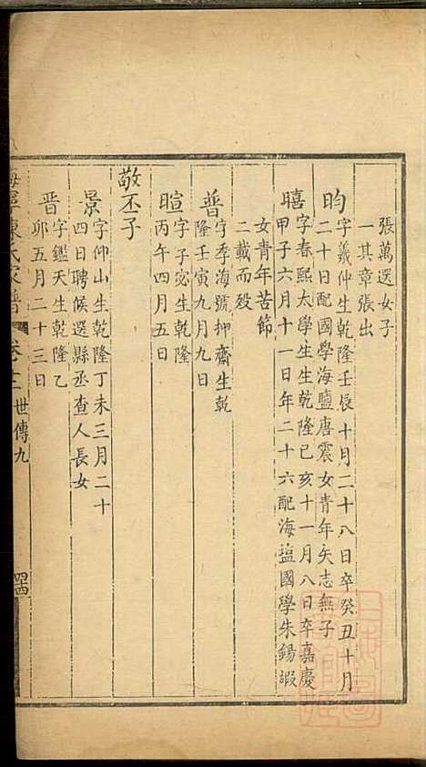 海宁陈氏家谱_陈应麟_8册_海宁陈氏_清嘉庆10年(1805_海宁陈氏家谱_十