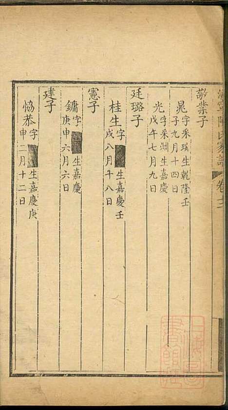 海宁陈氏家谱_陈应麟_8册_海宁陈氏_清嘉庆10年(1805_海宁陈氏家谱_十