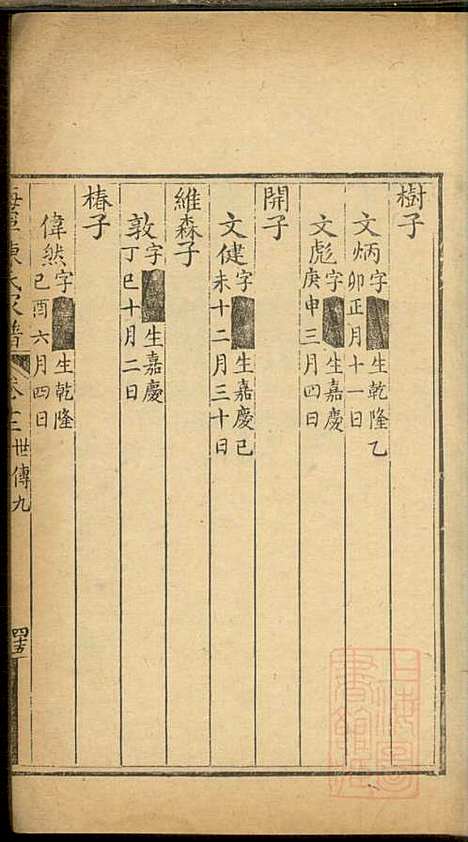 海宁陈氏家谱_陈应麟_8册_海宁陈氏_清嘉庆10年(1805_海宁陈氏家谱_十