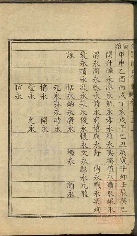 海宁陈氏家谱_陈应麟_8册_海宁陈氏_清嘉庆10年(1805_海宁陈氏家谱_十一