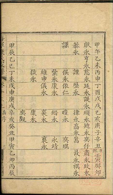 海宁陈氏家谱_陈应麟_8册_海宁陈氏_清嘉庆10年(1805_海宁陈氏家谱_十一