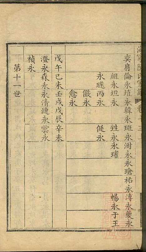 海宁陈氏家谱_陈应麟_8册_海宁陈氏_清嘉庆10年(1805_海宁陈氏家谱_十一