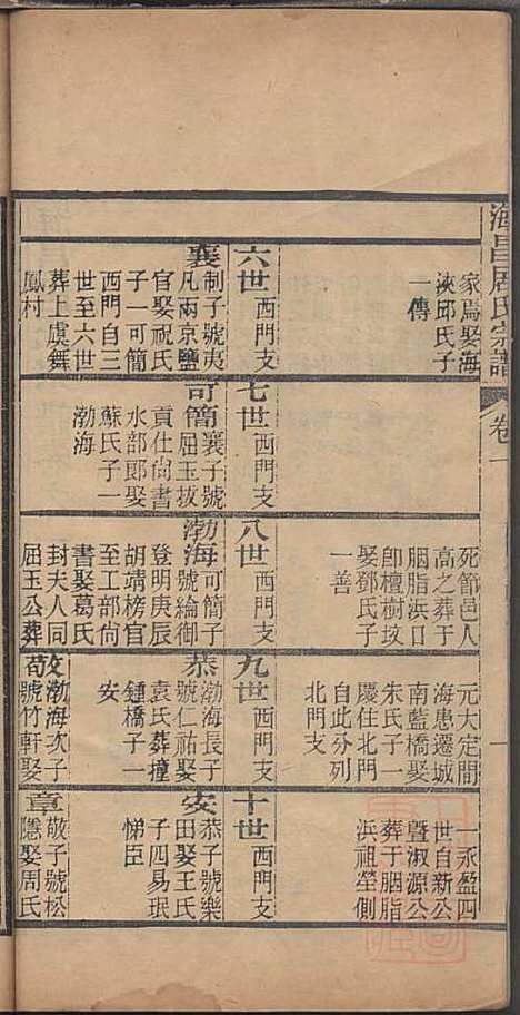 海昌居氏宗谱_居益寿_3册_职思堂_清光绪33年(1907_海昌居氏家谱_二