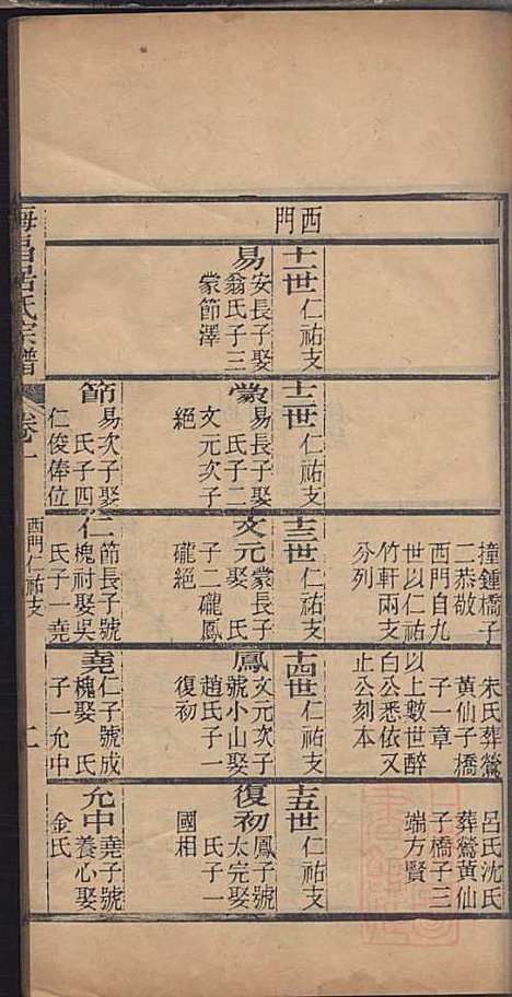 海昌居氏宗谱_居益寿_3册_职思堂_清光绪33年(1907_海昌居氏家谱_二