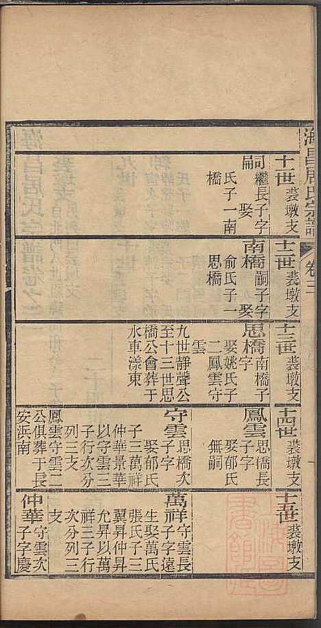 海昌居氏宗谱_居益寿_3册_职思堂_清光绪33年(1907_海昌居氏家谱_三