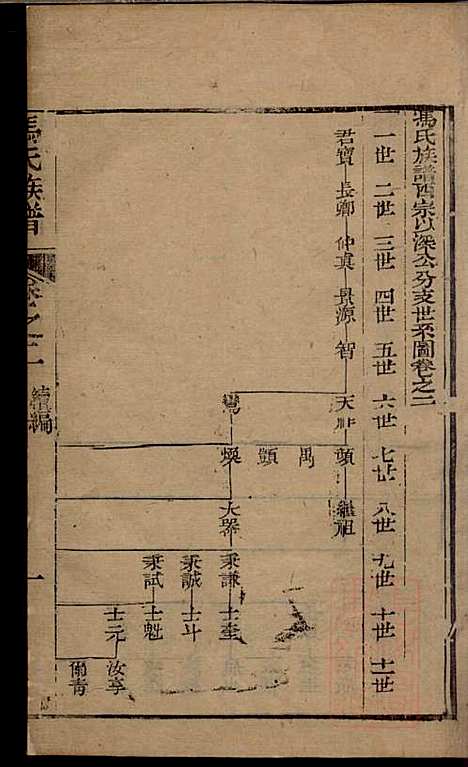 冯氏族谱续编_冯尚志_6册_南通冯氏_清咸丰10年(1860_冯氏家谱续编_二