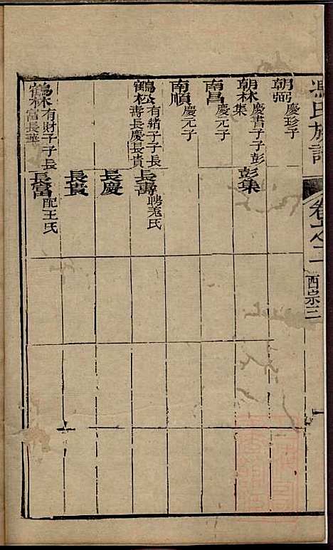 冯氏族谱续编_冯尚志_6册_南通冯氏_清咸丰10年(1860_冯氏家谱续编_三