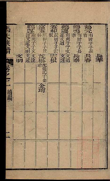 冯氏族谱续编_冯尚志_6册_南通冯氏_清咸丰10年(1860_冯氏家谱续编_三