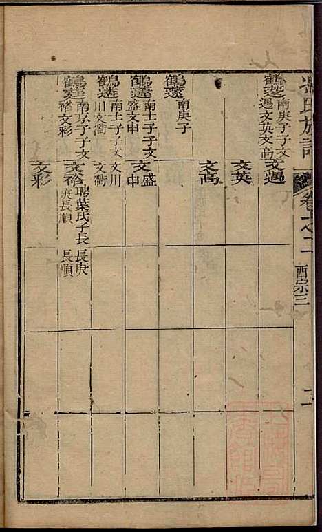 冯氏族谱续编_冯尚志_6册_南通冯氏_清咸丰10年(1860_冯氏家谱续编_三