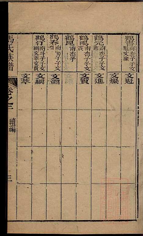 冯氏族谱续编_冯尚志_6册_南通冯氏_清咸丰10年(1860_冯氏家谱续编_三