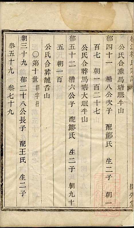 枫江楼氏宗谱_楼实蕃_2册_开先堂_清嘉庆10年(1805_枫江楼氏家谱_一