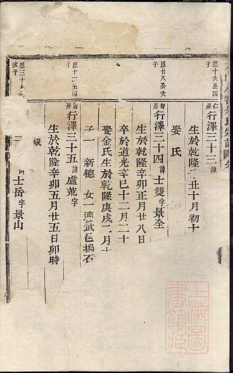 方山小窖朱氏宗谱_2册_清道光11年(1831_方山小窖朱氏家谱_二