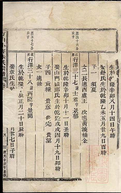 方山小窖朱氏宗谱_2册_清道光11年(1831_方山小窖朱氏家谱_二