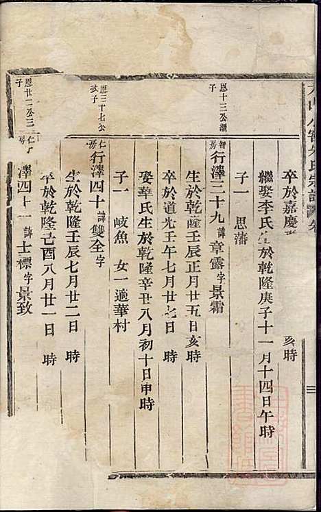 方山小窖朱氏宗谱_2册_清道光11年(1831_方山小窖朱氏家谱_二