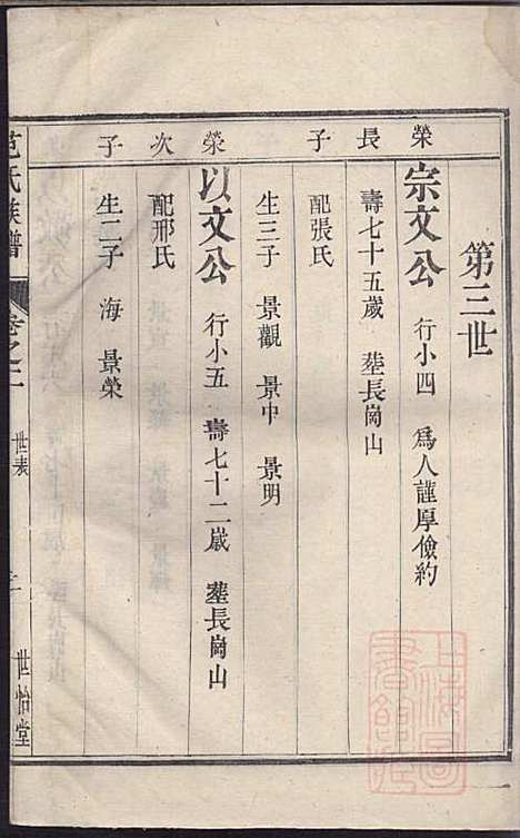 范氏族谱_范行可_4册_世怡堂_清嘉庆4年(1799_范氏家谱_二