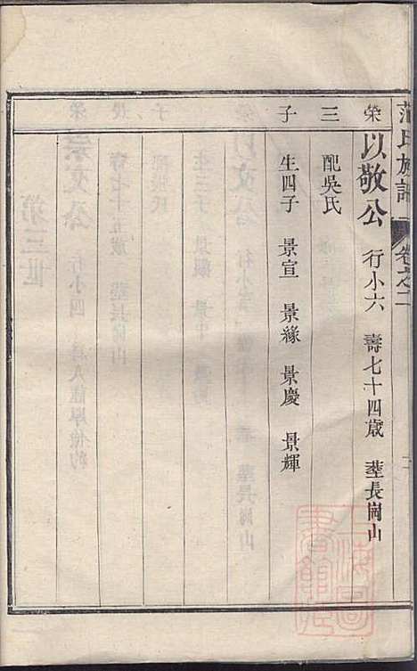 范氏族谱_范行可_4册_世怡堂_清嘉庆4年(1799_范氏家谱_二