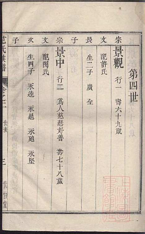 范氏族谱_范行可_4册_世怡堂_清嘉庆4年(1799_范氏家谱_二