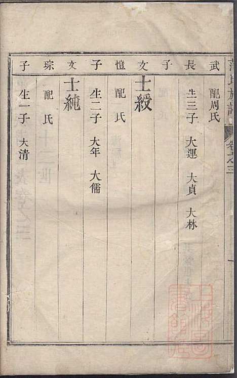 范氏族谱_范行可_4册_世怡堂_清嘉庆4年(1799_范氏家谱_三