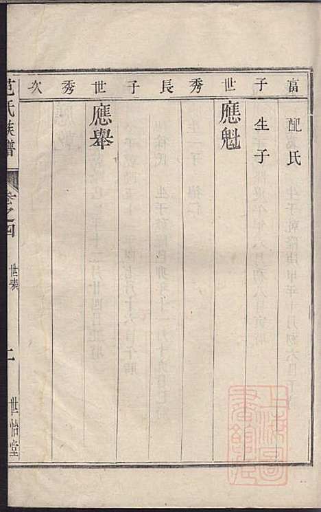 范氏族谱_范行可_4册_世怡堂_清嘉庆4年(1799_范氏家谱_四