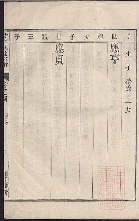 范氏族谱_范行可_4册_世怡堂_清嘉庆4年(1799_范氏家谱_四